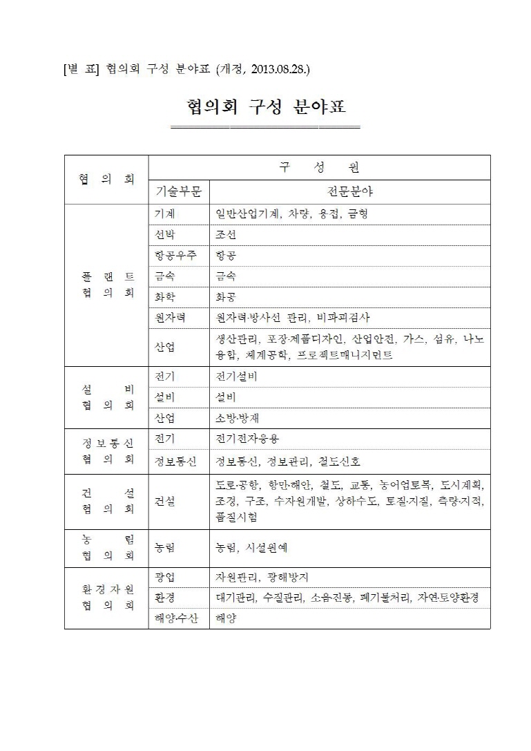 [별표] 협의회구성분야표