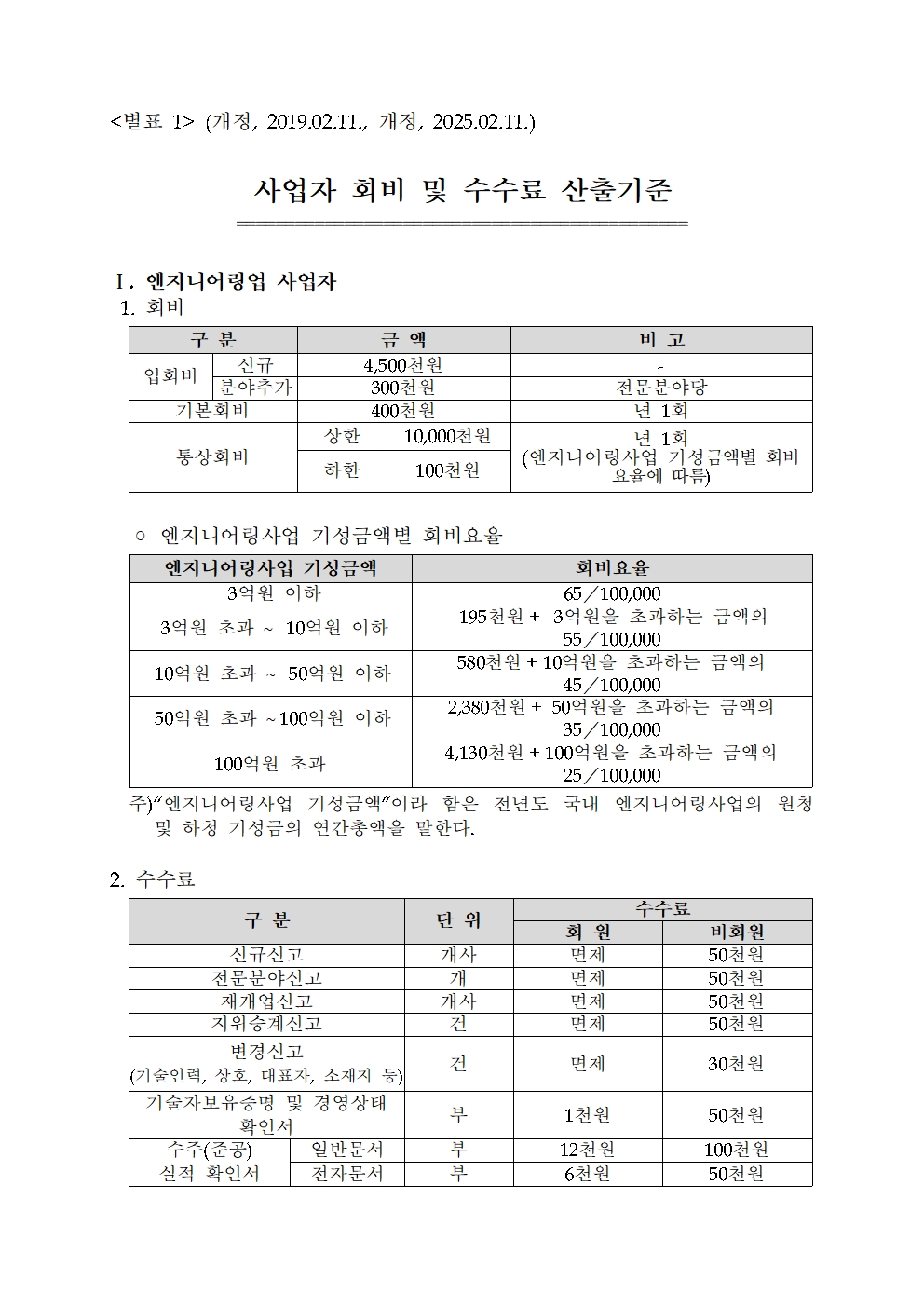 [별표 1] 사업자회비및수수료산출기준