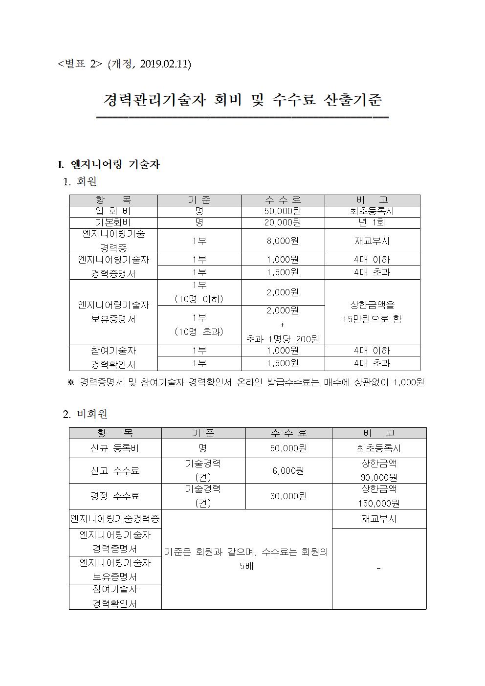 [별표 2] 경력관리기술자회비및수수료산출기준